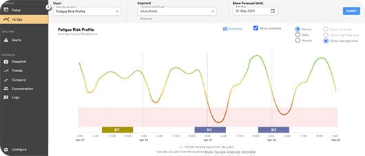 14Day_FRP_Hourly-1