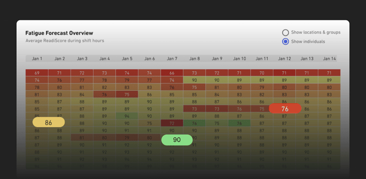 Fatigue Science | Instant Insights Shift Work Scheduling Software Tool