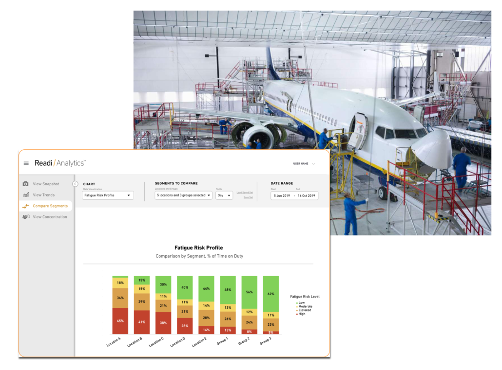 Fatigue Science: Predictive fatigue management for industry and elite sport