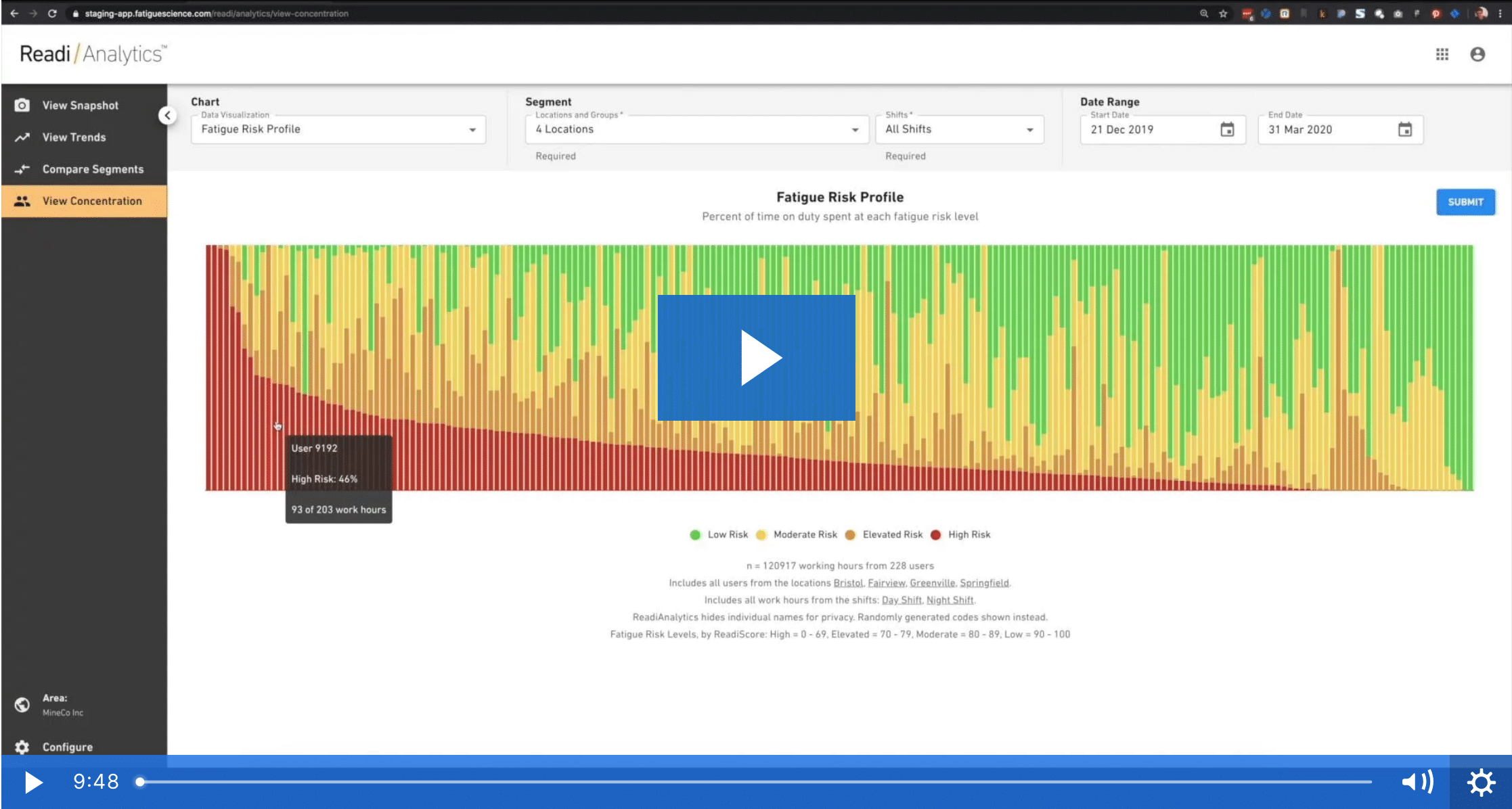 ReadiAnalytics Produc