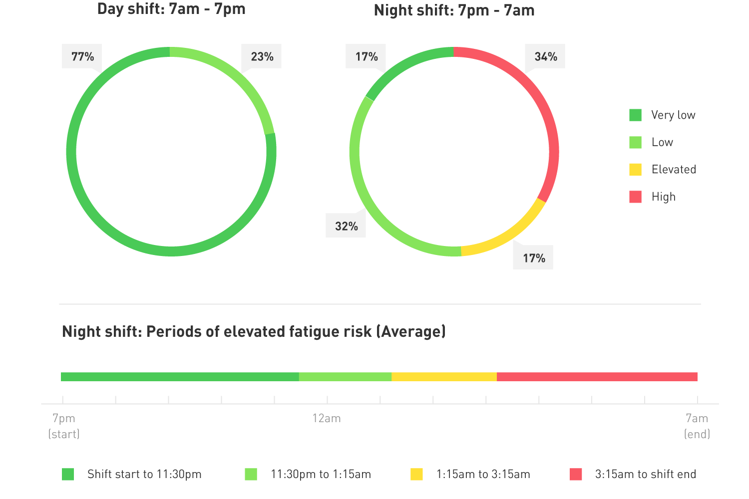 Fast Chart