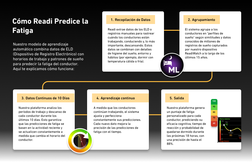 How Readi Predicts Fatigue Graphic SP- 816x527 px (1)