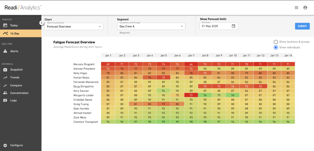 14-Day Product Screen Shot of Heatmap