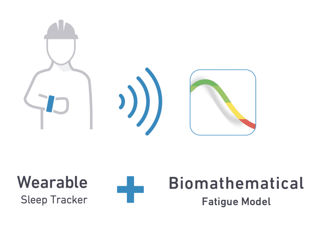 Image of Readiand and SAFTE Model