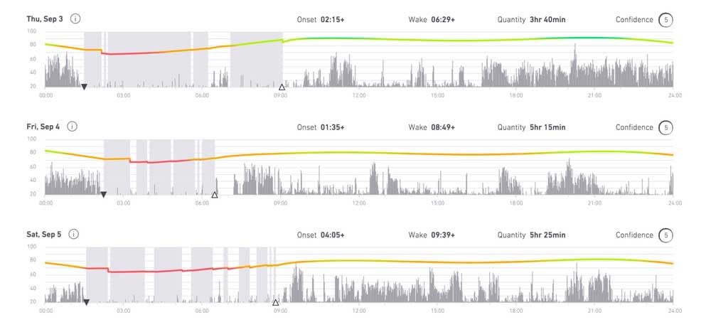 Doctor’s orders: Prescription and OTC sleep aids for athletes