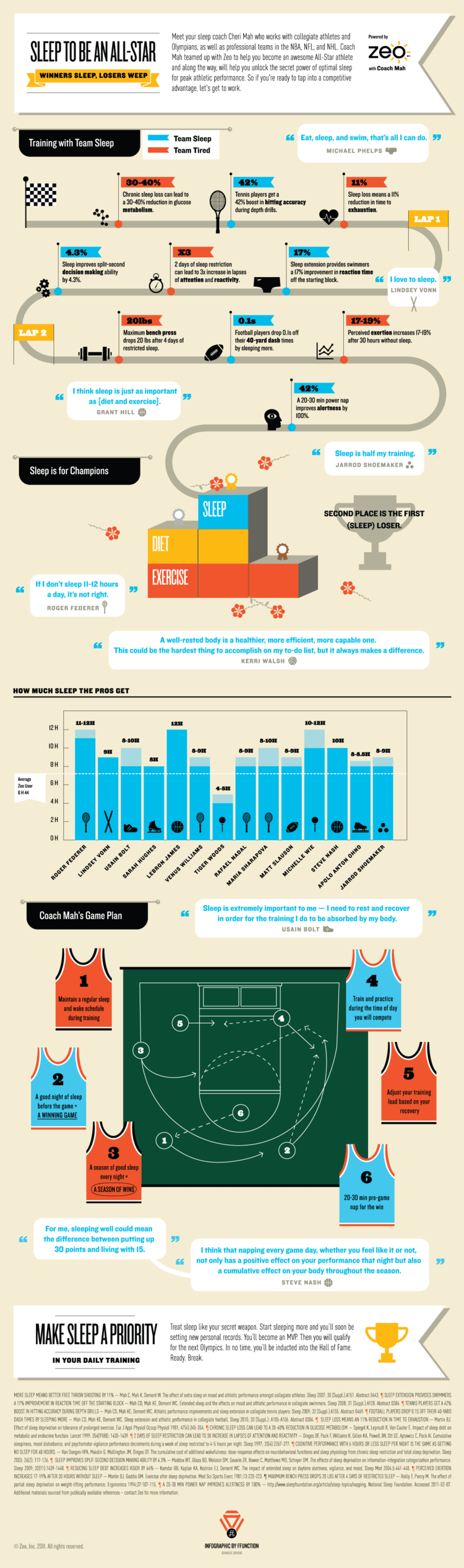 infographic_sleep-to-be-an-allstar