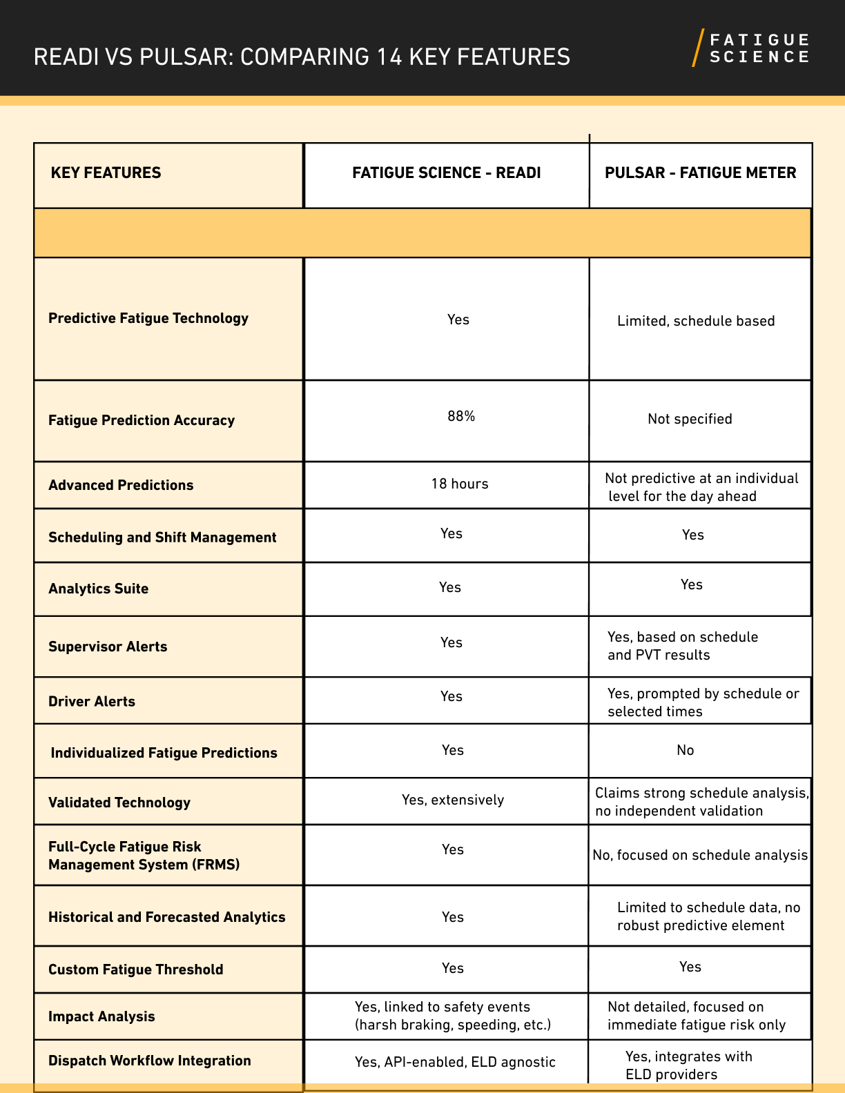 Fatigue Science | Readi vs Pulsar Informatics Fatigue Meter