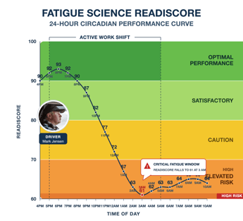 ReadiScore-Circadian-Curve