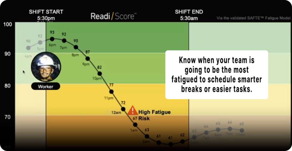 predictive fatigue risk management software score for employee on shift