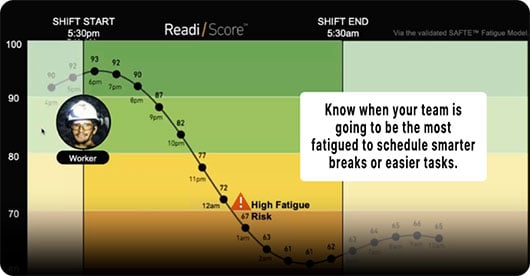 predictive fatigue risk management software score for employee on shift