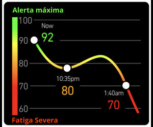 SP fatigue alert linkedin