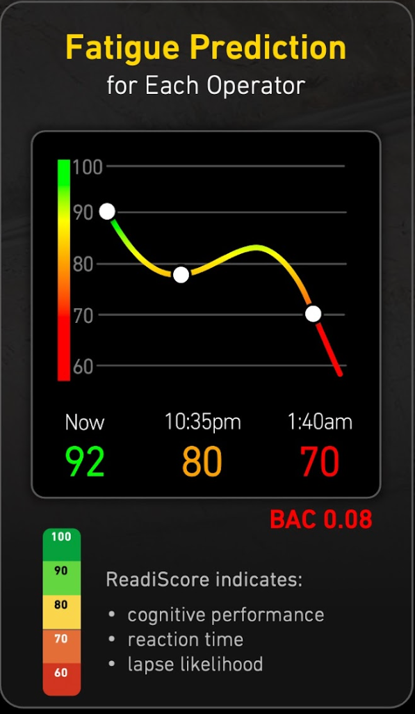 fatige management software Readi