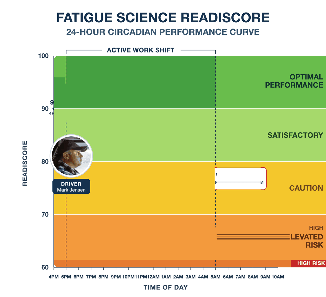 readiscore_circadian_animated_exact