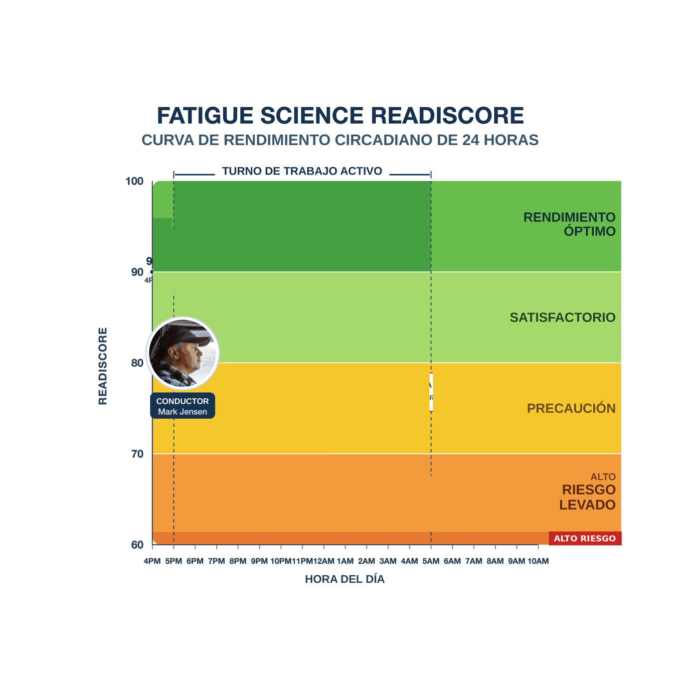 readiscore_circadian_es_square_fixed
