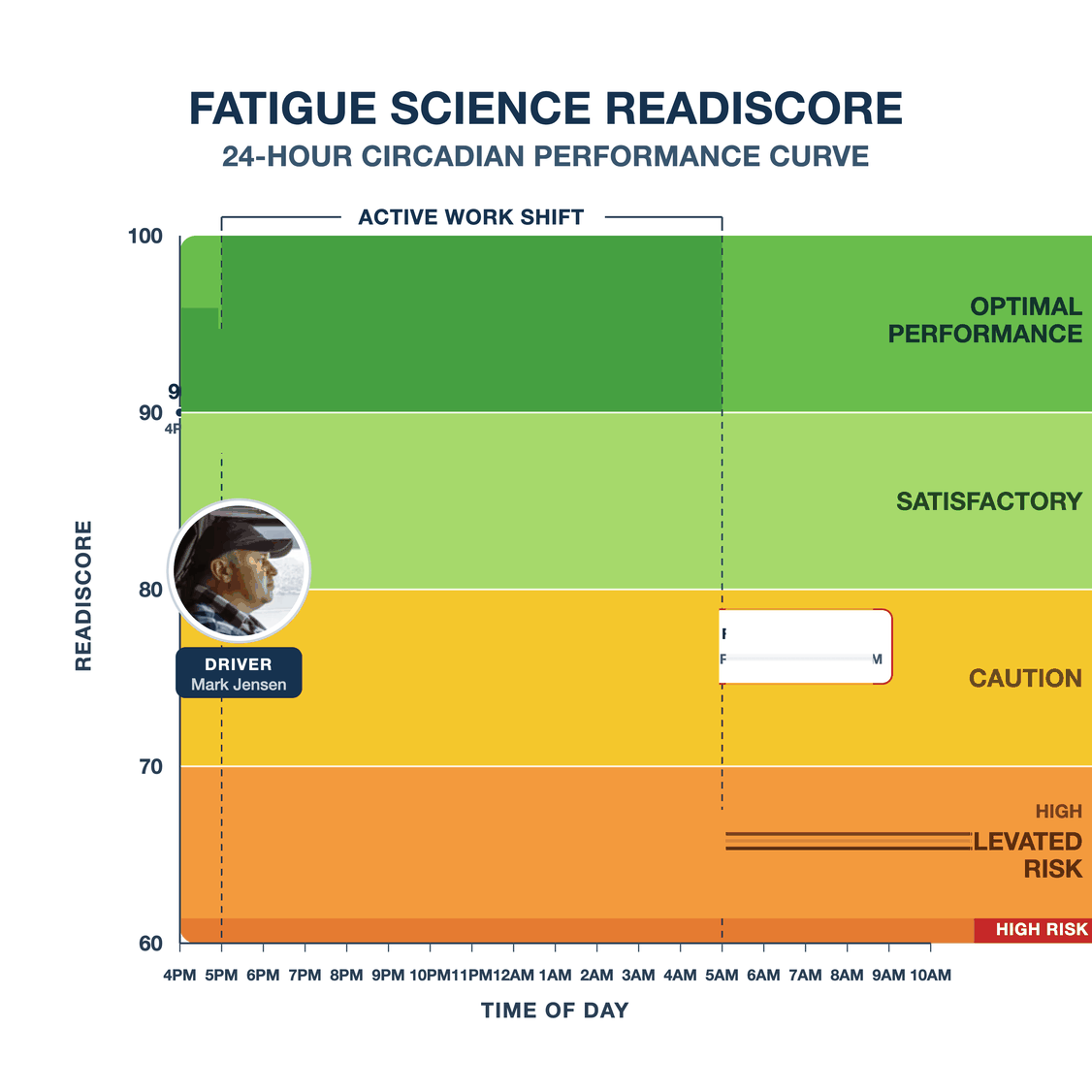readiscore_circadian_square