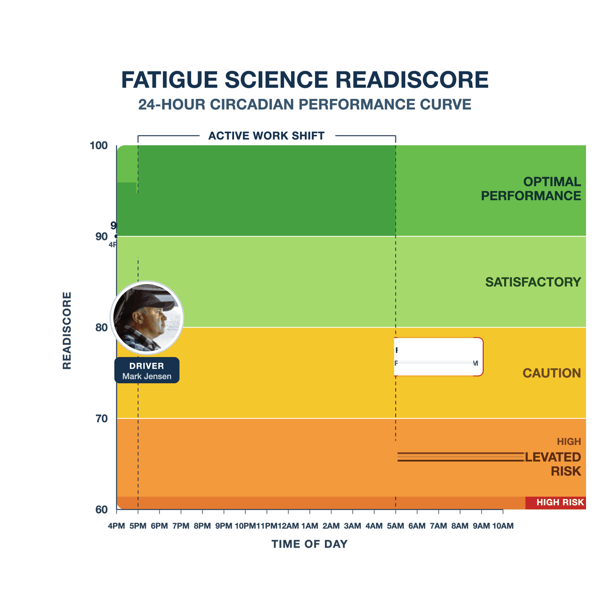 readiscore_circadian_square_padded