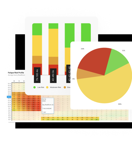 shift work scheduling software for fatigue management