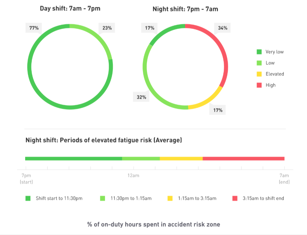 Edit-Page-Fatigue-Science-FAST-Scheduling-software-for-industry-military-and-sports-06-17-2026_12_03_PM