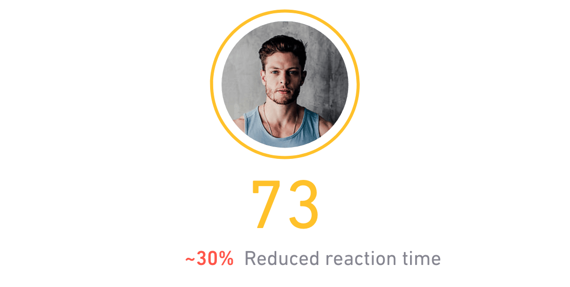 See the impact of sleep on daily readiness