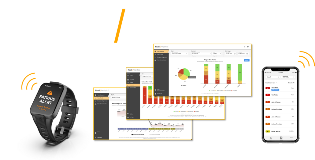 Readi fatigue management platform