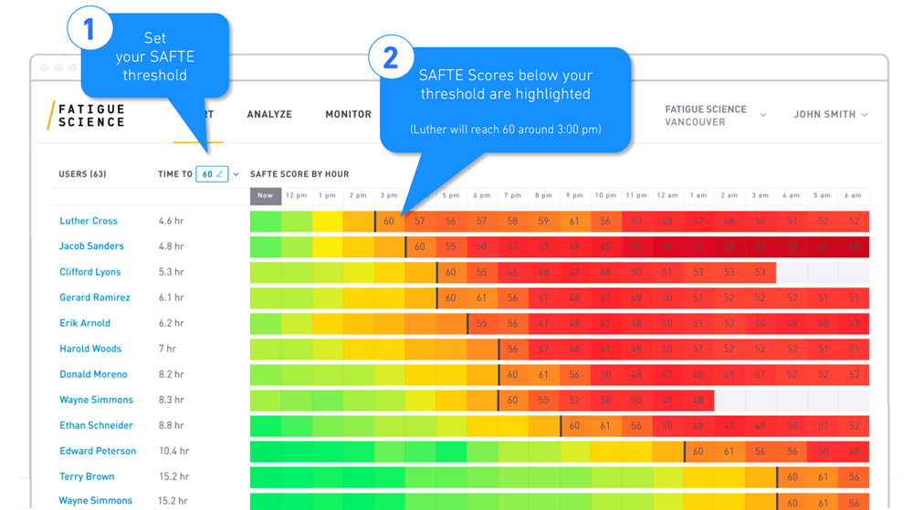 SAFTE score | Frequently Asked Questions | Fatigue Science