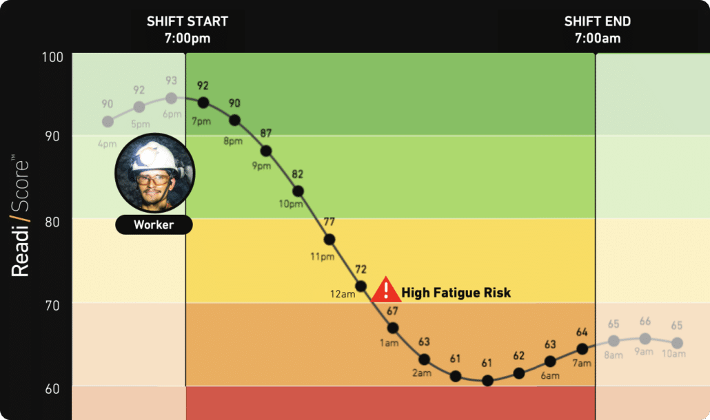 How mine sites are changing pre-shift safety briefings to use ...