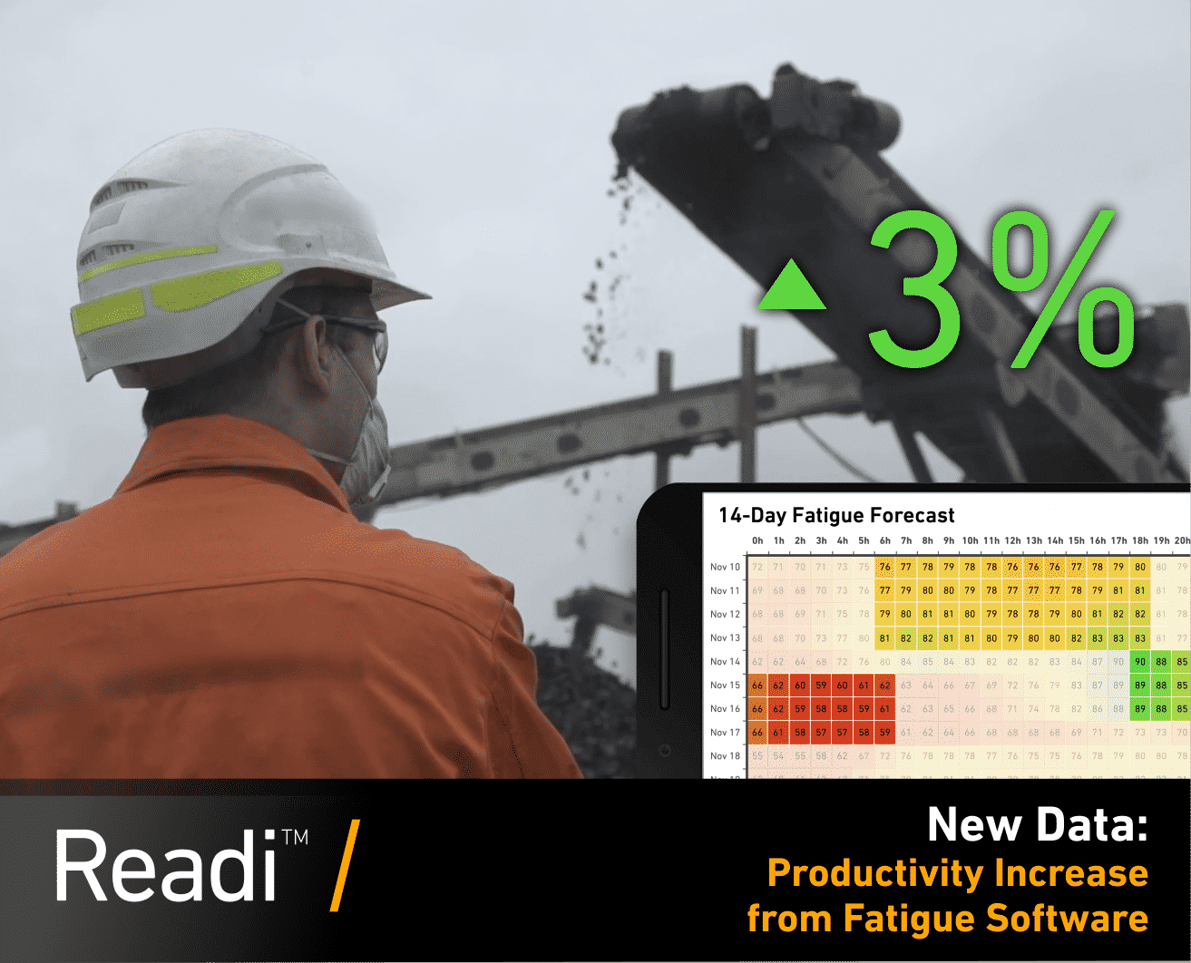 New data reveal substantial productivity benefit using Readi fatigue ...