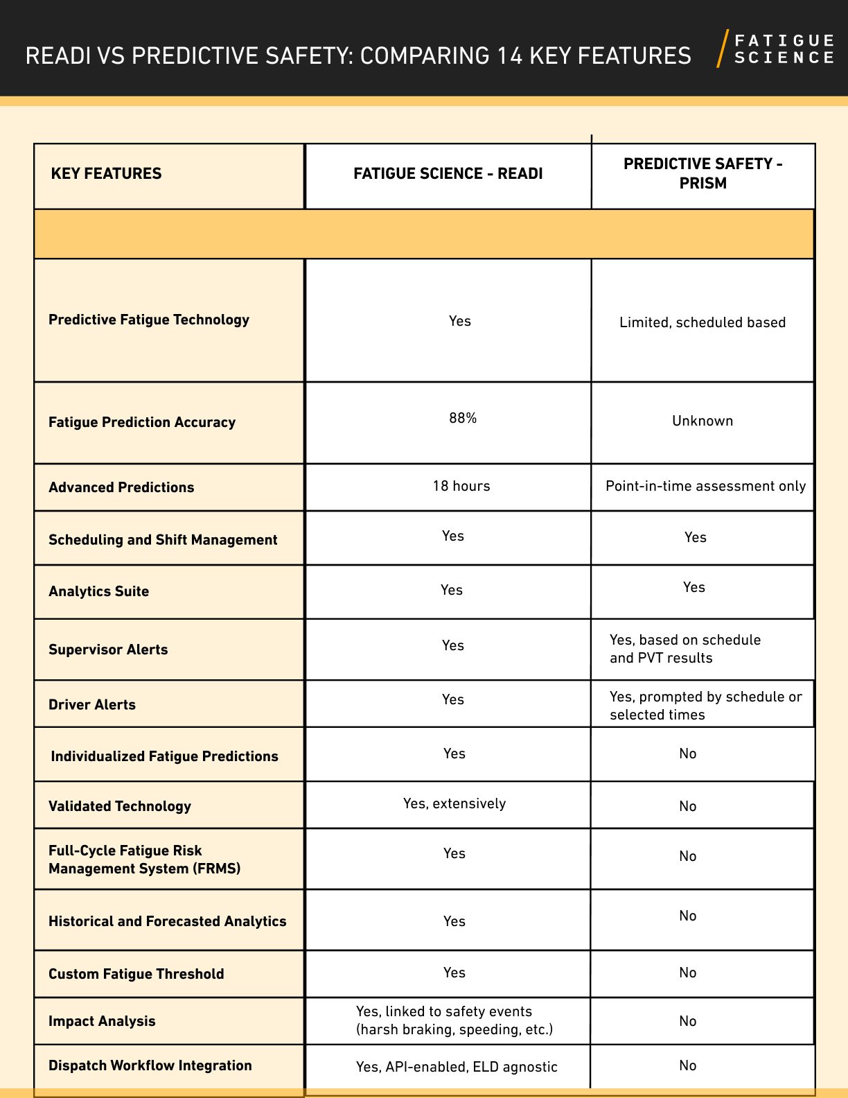 Readi vs Predictive Safety