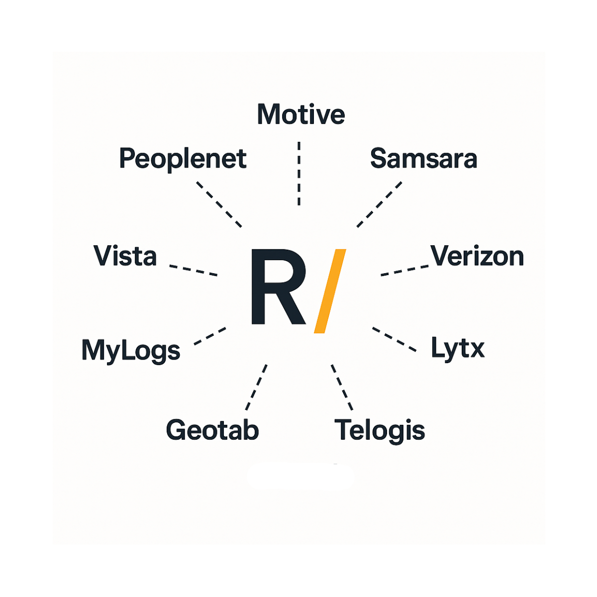 readi eld integrations