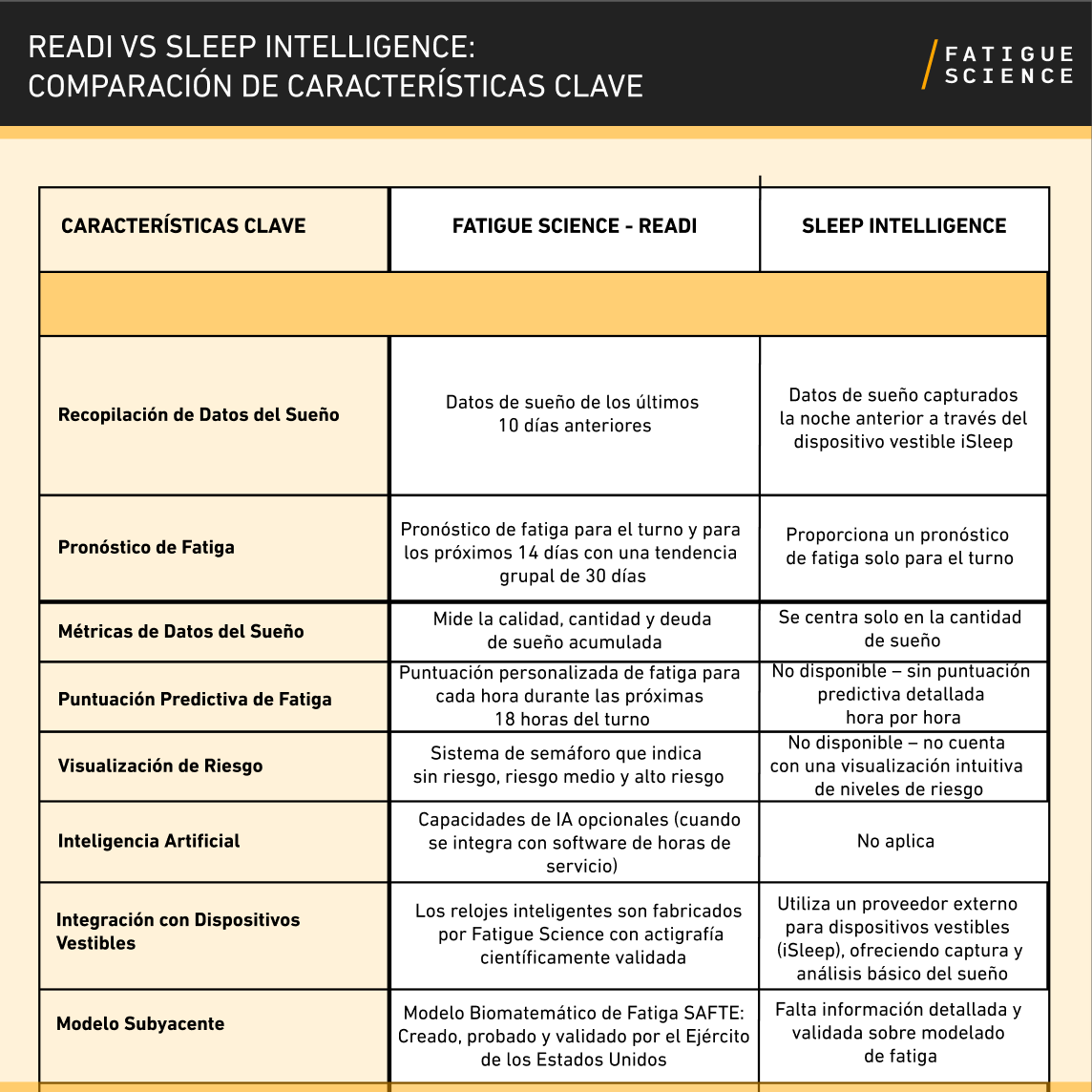 readi vs sleep intelligence SP readi vs sleep intelligence SP