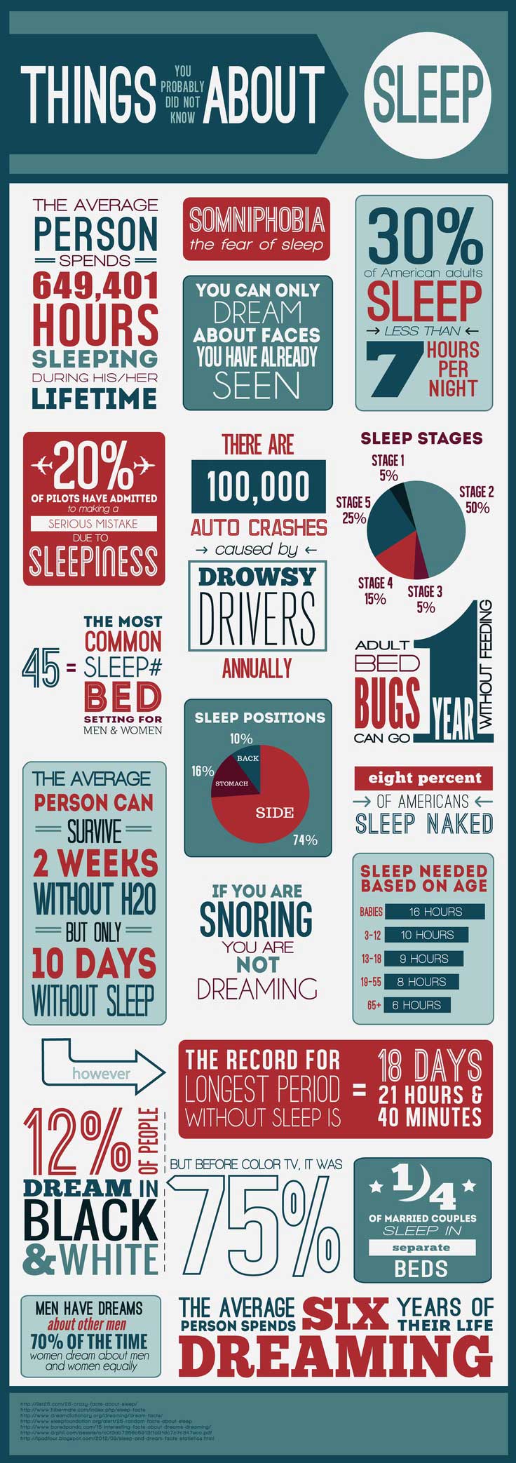 Things you didnt know about sleep infographic