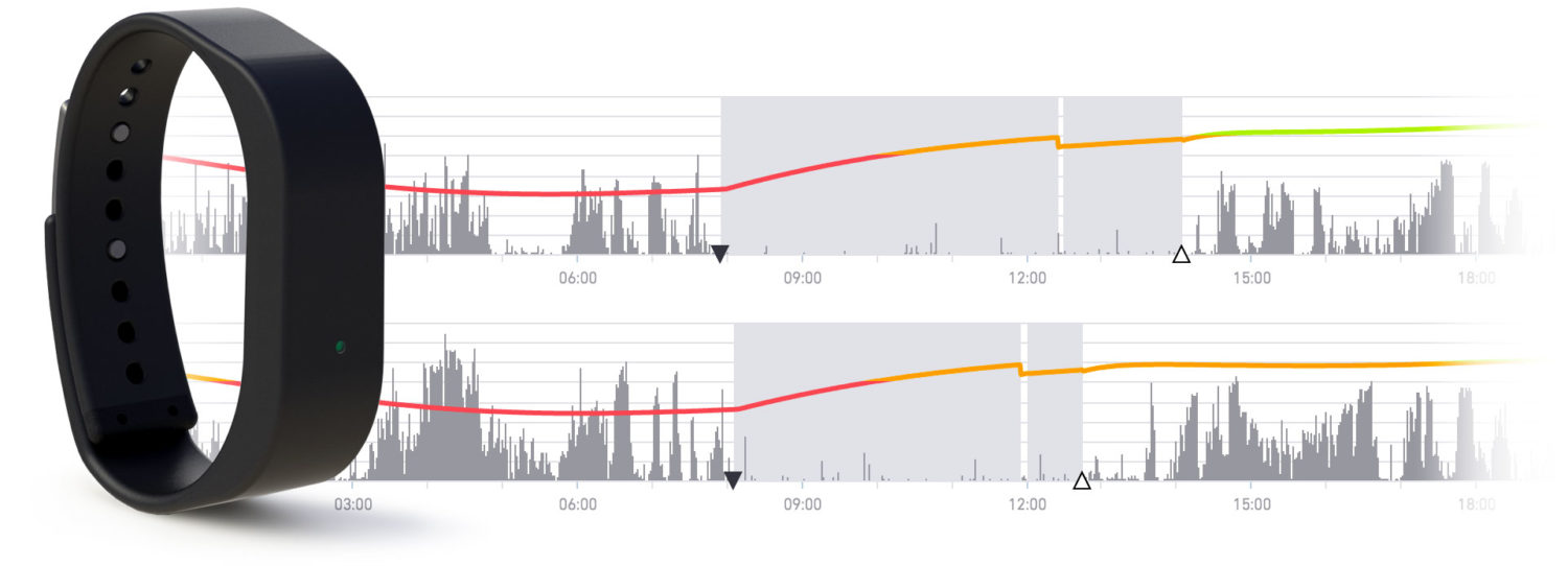 Readiband And Sleep Actigraphy Tracking Chart Fatigue Science