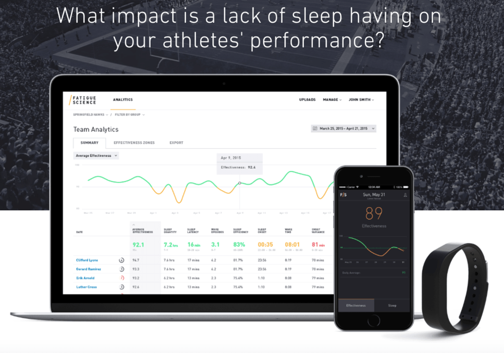 Fatigue Dashboard what impact is a lack of sleep favouring on your athletes performance 