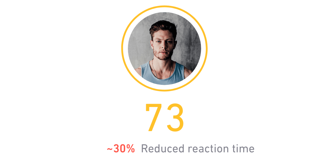 73 | Reducción aprox. del 30 % del tiempo de reacción