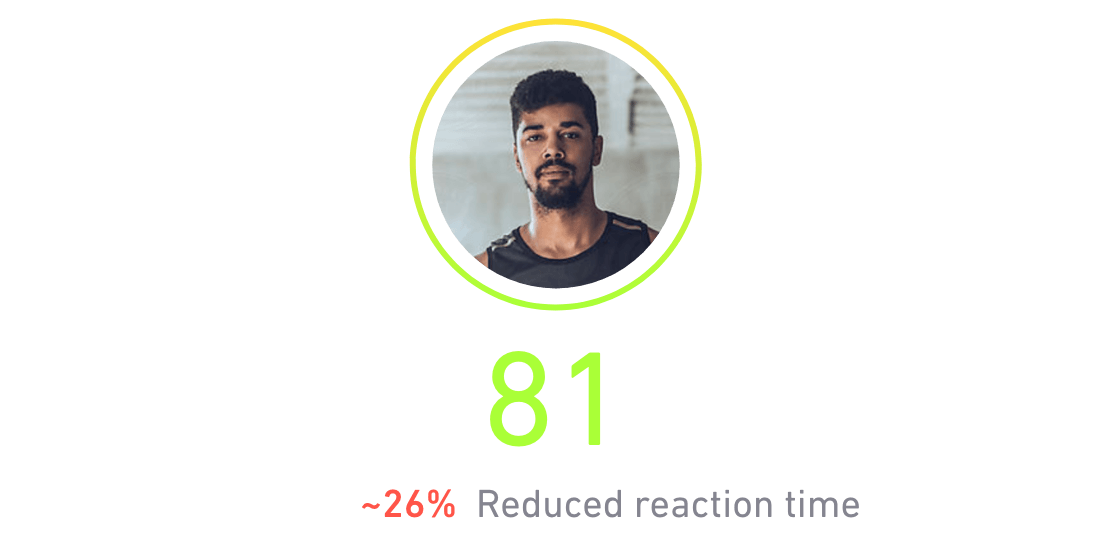 81 | ~26% reduced reaction time