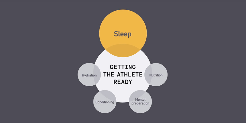 Video: Elite Sports Overview | Fatigue Science