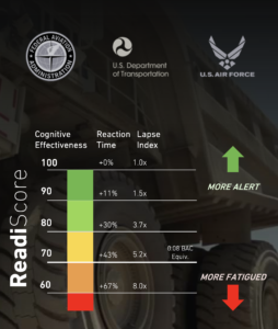 ReadiScore Scale
